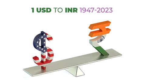 1 usd to inr yesterday.